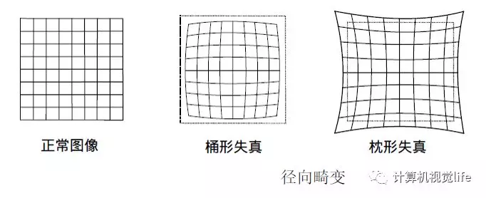 slam去畸变径向畸变