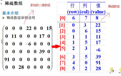 图片转自尚硅谷