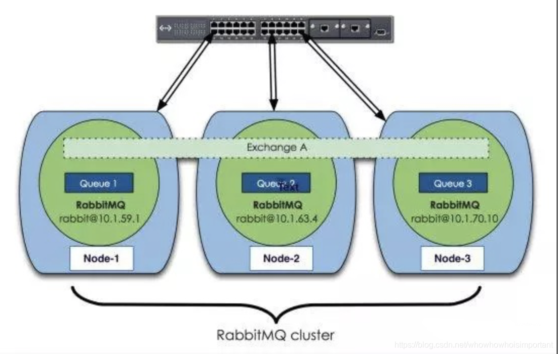 Rabbit Node 什么是RabbitMq?其原理?_rabbitmq的原理-CSDN博客