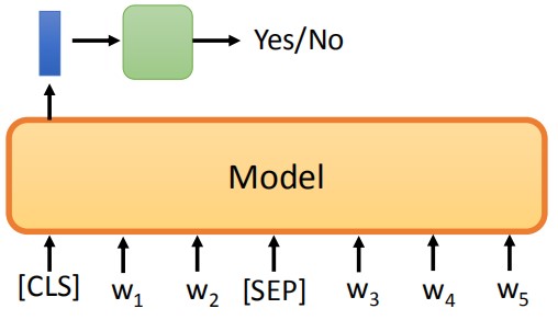 Chapter7-3_BERT and its family - ELMo, BERT, GPT, XLNet, MASS, BART, UniLM, ELECTRA, and more