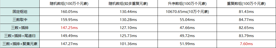 C语言-交换排序（Swap Sort）