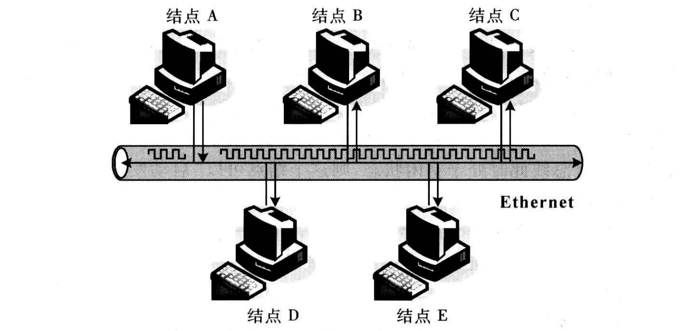 以太网示意图图片