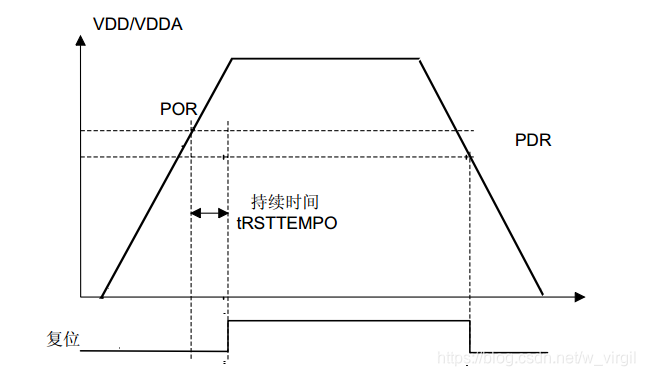 上电复位/掉电复位波形