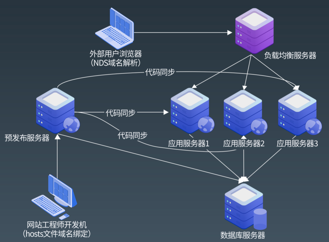 天眼系统运维 20200822213719942.png