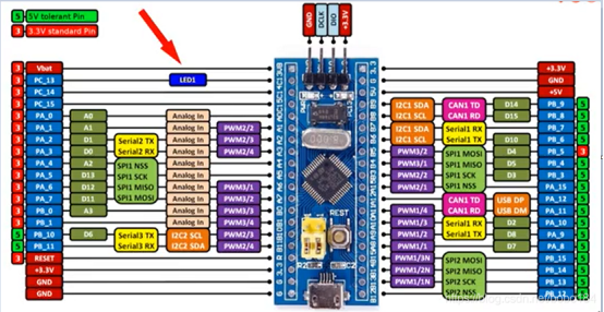 STM32F103C8T6引脚功能定义