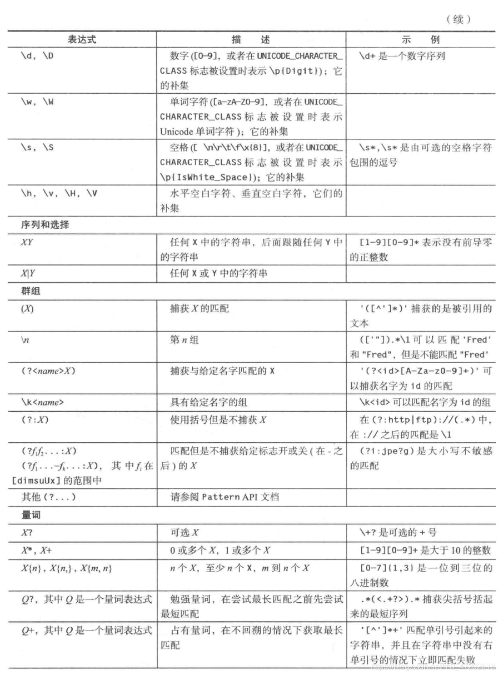 Table 2-6 continued