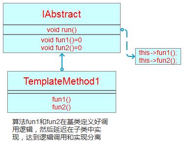 C++设计模式——模板方法（template method）_c++ 模板方法-CSDN博客