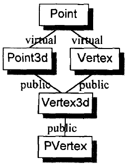 深度探索c++对象模型（5）：ctor、dtor、copy