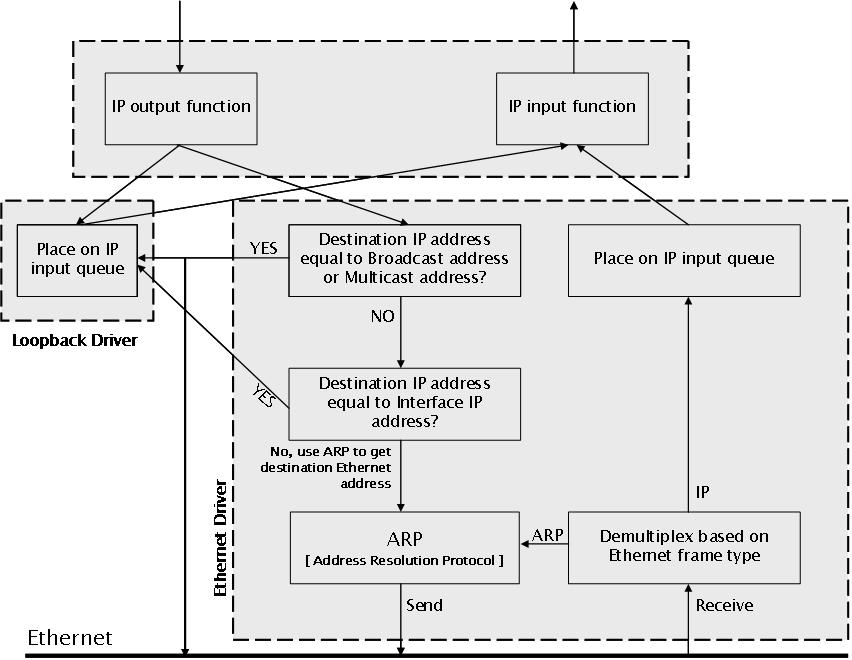 Loopback Interface(环回接口)看这篇就够了-CSDN博客