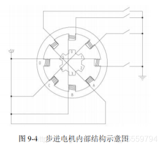 内部结构图