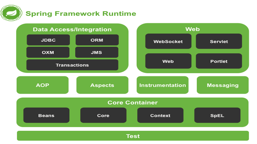 Spring Framework. Spring Core. Модули спринг. Spring java.