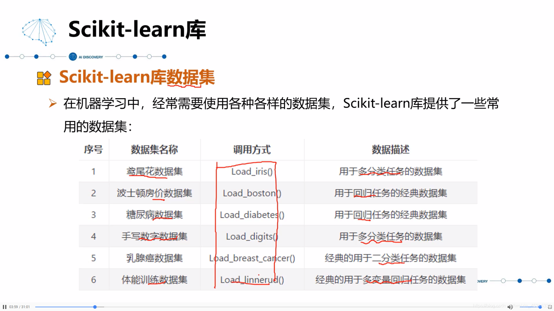 sklearn库_sklearn库最新版-CSDN博客