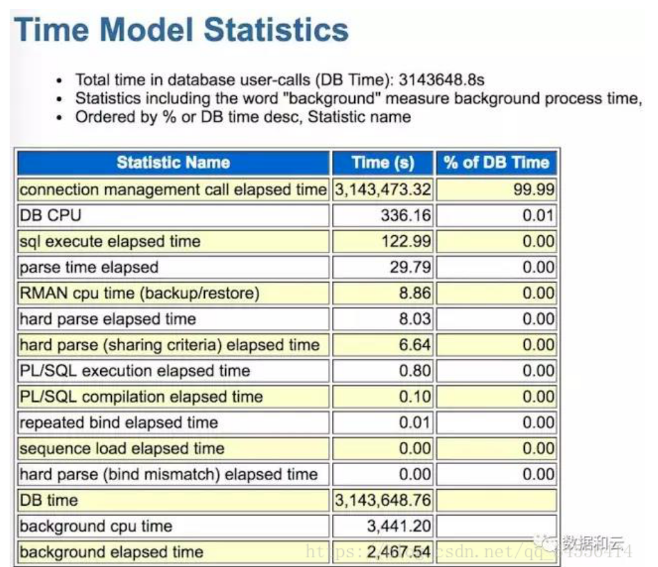 Oracle11g新特性密码延迟验证的坑