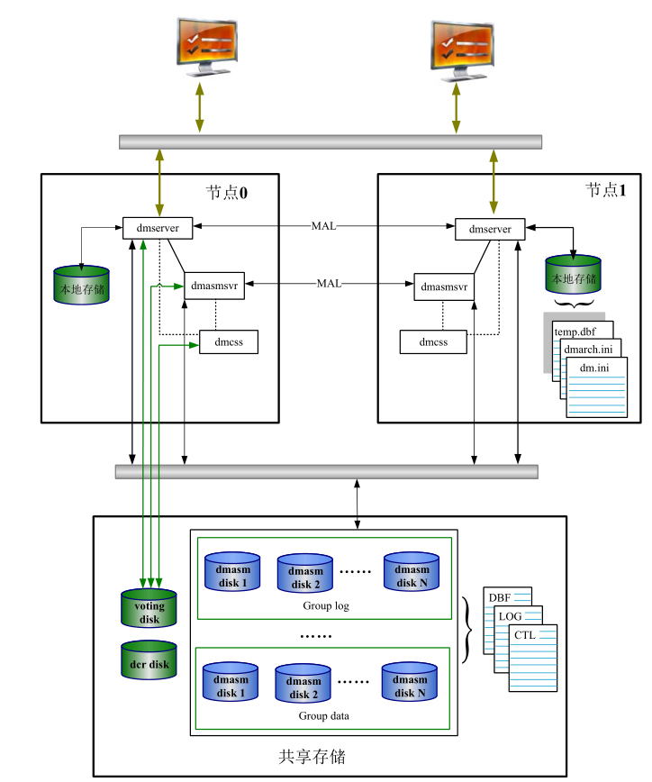 dm是什么原理_dm宣传单是什么意思(3)