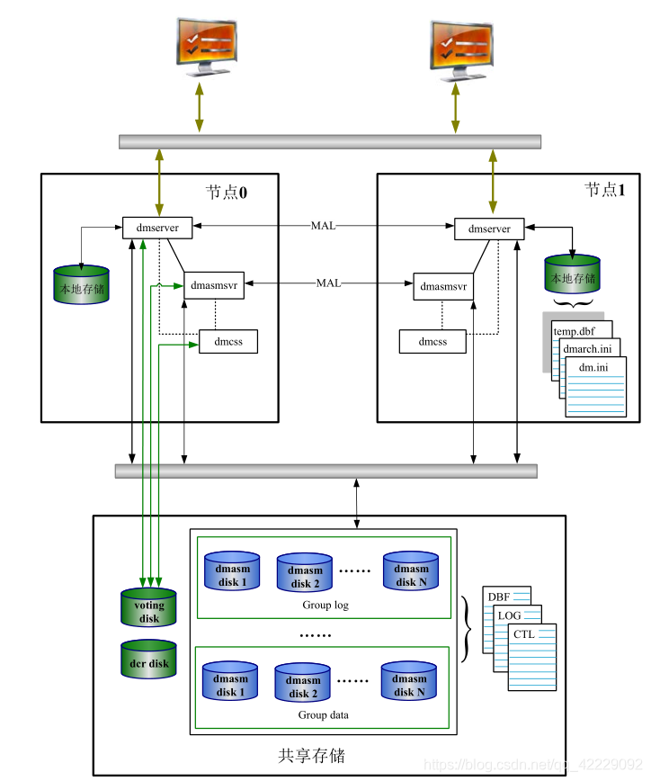 dm是什么原理_dm宣传单是什么意思(3)