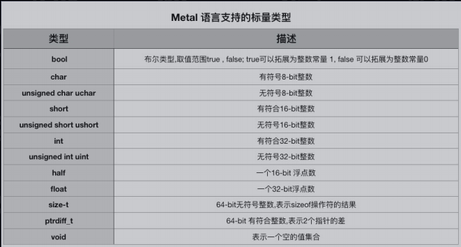 Metal 二 Metal语法规范 正在注销账号的博客 Csdn博客