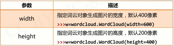 [外链图片转存失败,源站可能有防盗链机制,建议将图片保存下来直接上传(img-5CPuIGrh-1598156015651)(C:\Users\dell\AppData\Roaming\Typora\typora-user-images\image-20200823115645970.png)]