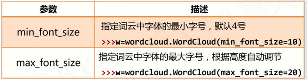 [外链图片转存失败,源站可能有防盗链机制,建议将图片保存下来直接上传(img-qpFFoI3q-1598156015652)(C:\Users\dell\AppData\Roaming\Typora\typora-user-images\image-20200823115820239.png)]