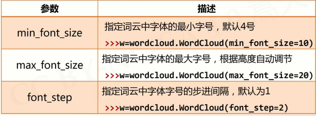 [外链图片转存失败,源站可能有防盗链机制,建议将图片保存下来直接上传(img-jpr60YdK-1598156015654)(C:\Users\dell\AppData\Roaming\Typora\typora-user-images\image-20200823120018194.png)]