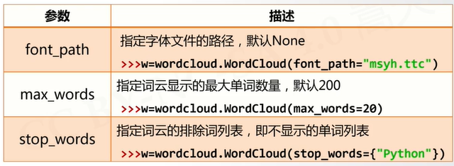 [外链图片转存失败,源站可能有防盗链机制,建议将图片保存下来直接上传(img-z0cUrSRu-1598156015655)(C:\Users\dell\AppData\Roaming\Typora\typora-user-images\image-20200823120351845.png)]