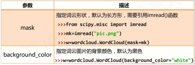 wordcloud库的使用                  中国大学mooc