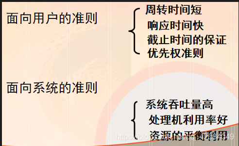 [外链图片转存失败,源站可能有防盗链机制,建议将图片保存下来直接上传(img-xQd7gDF6-1598157929561)(D:\StudyData\Notes[其他]计算机通用知识\OSpics\image-20200815220504300.png)]