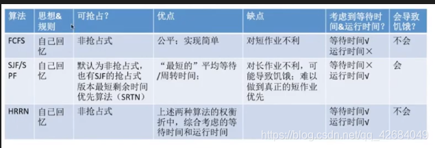 [外链图片转存失败,源站可能有防盗链机制,建议将图片保存下来直接上传(img-U2xOzszX-1598157929563)(D:\StudyData\Notes[其他]计算机通用知识\OSpics\image-20200807101258558.png)]