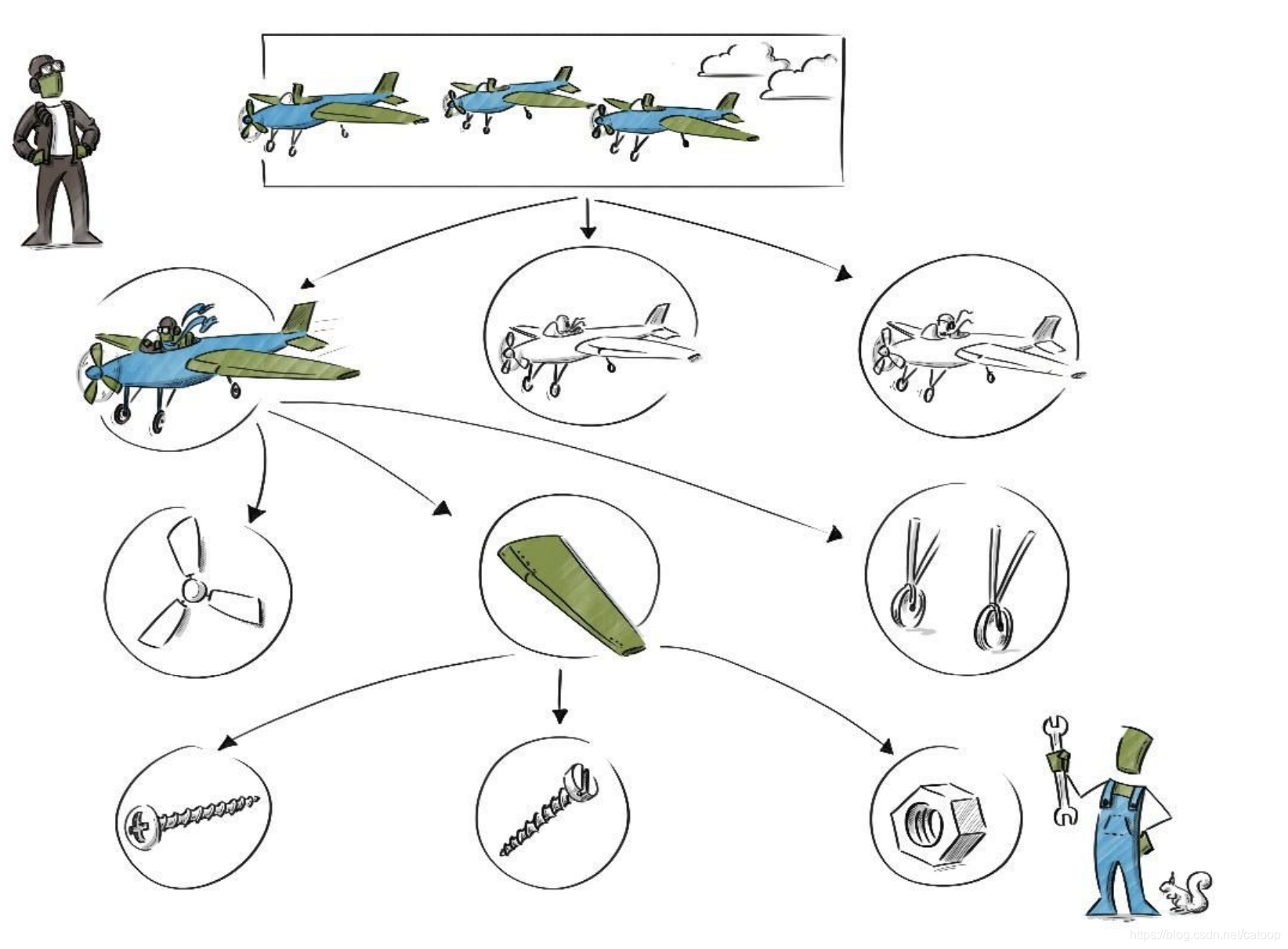 在这里插入图片描述