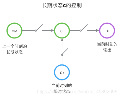 三个开关