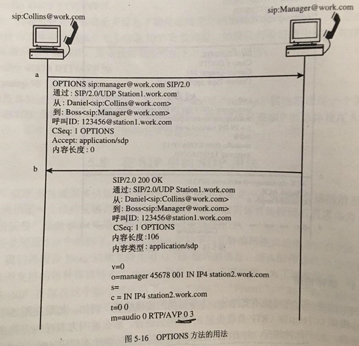 SIP中的SDP用法_sip中sdp-CSDN博客