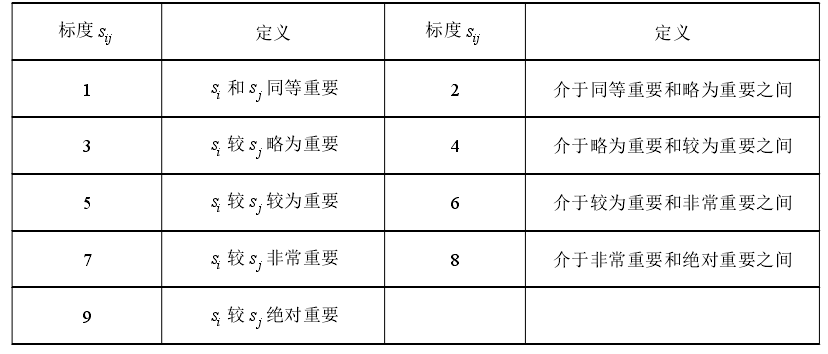 数据分析：SWOT分析法