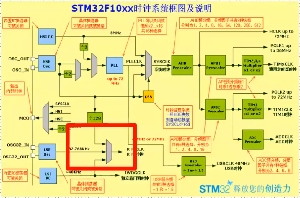 【蓝桥杯嵌入式】【stm32】7