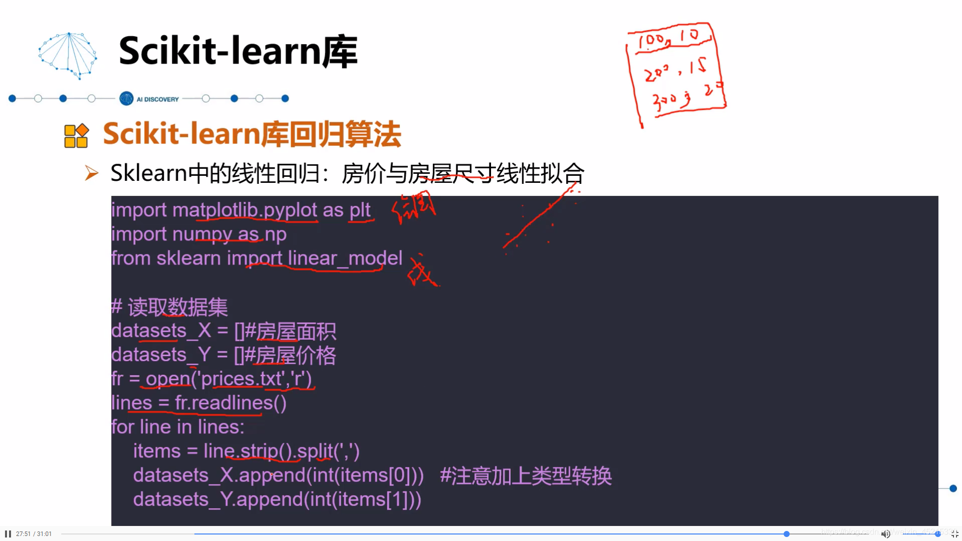 how to install scikit-learn in visual studio code -... Vscode安装Sklearn库: Install Scikit Learn Vscode – LZRNN