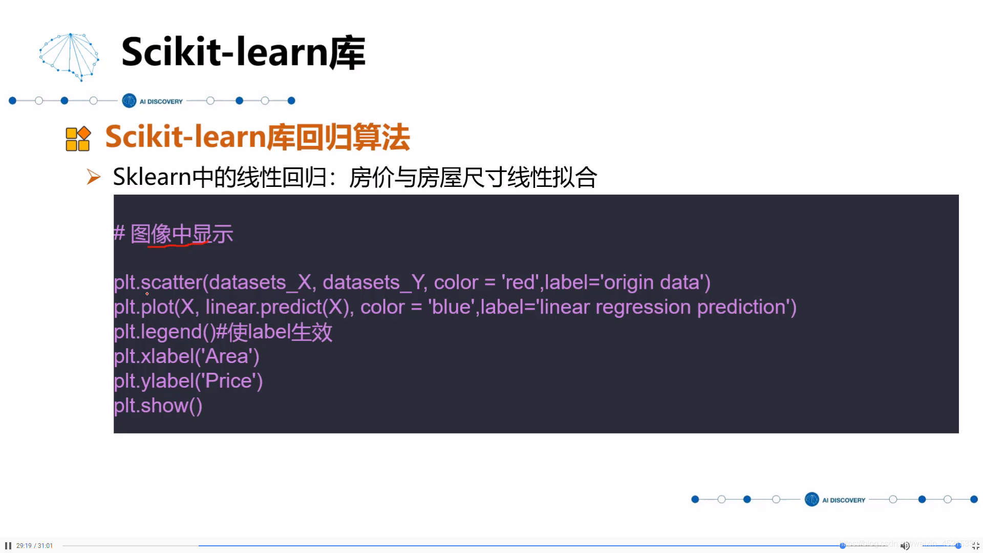 sklearn库_sklearn库最新版-CSDN博客