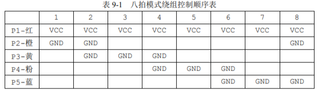 八拍模式