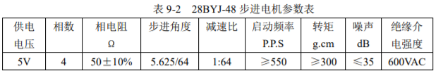 参数表