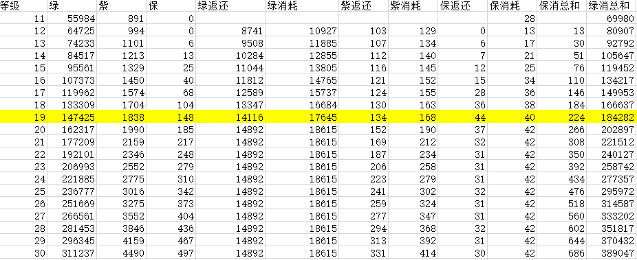 火影手游饰品分解