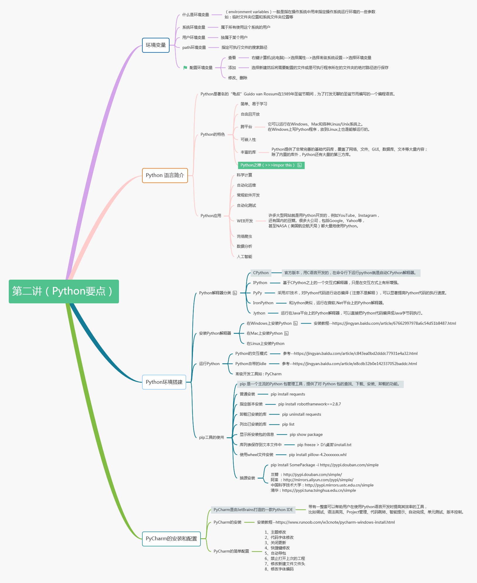 python核心编程课堂笔记-第二讲(Python要点)