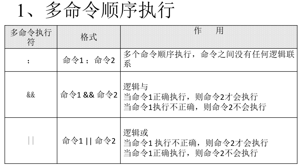 [shell基础]shell基本功能