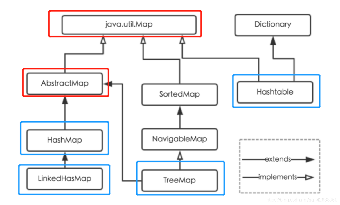 【Java进阶最详解】Map入门一篇看懂(一)继承关系和区别了解_map继承体系-CSDN博客