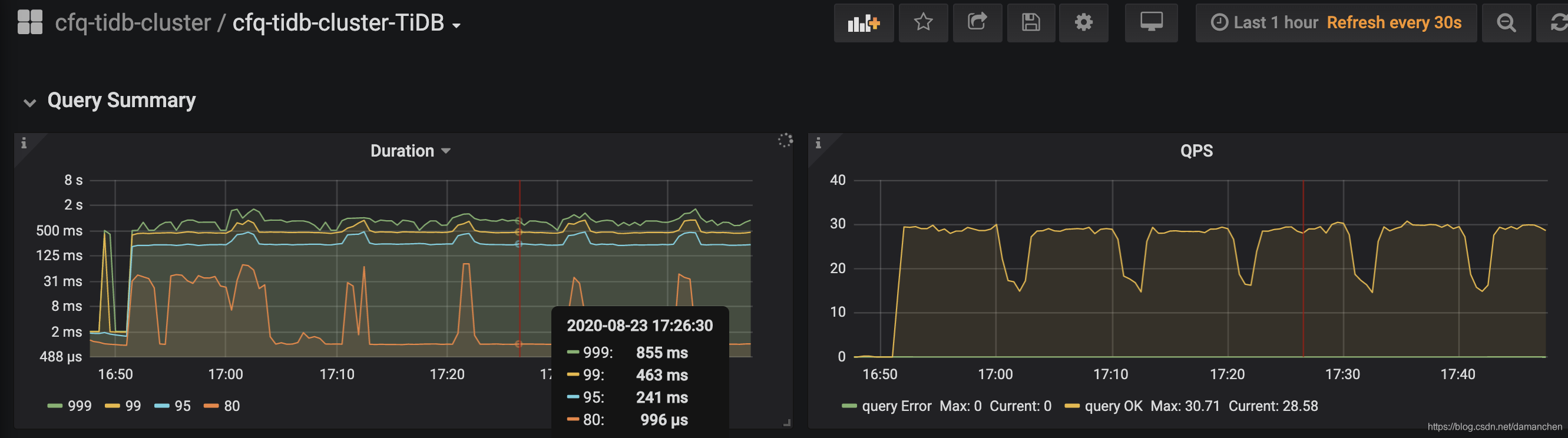 TiDB Query Summary 中的 qps 与 duration