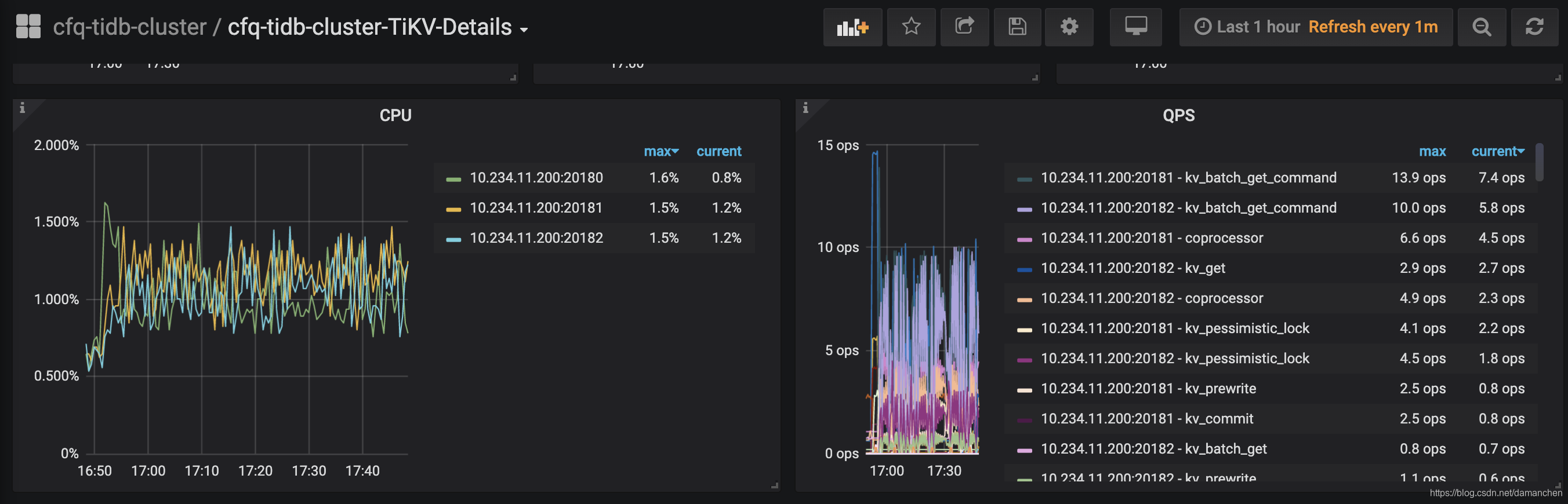 tikv 各 server 的 CPU 以及 QPS 指标