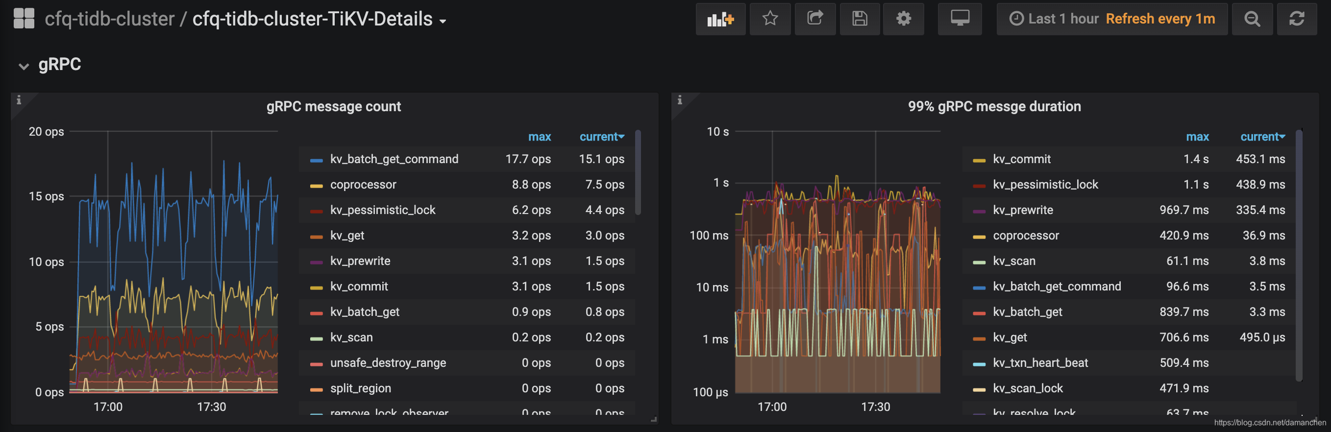 grpc 的 qps 以及 duration