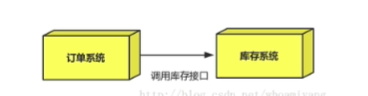 [外链图片转存失败,源站可能有防盗链机制,建议将图片保存下来直接上传(img-6cvOkhmG-1598148693905)(RibbitMQ 实战教程.assets/SouthEast-20191127211247287.png)]