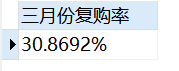 统计3月份复购人数的百分比结果如上