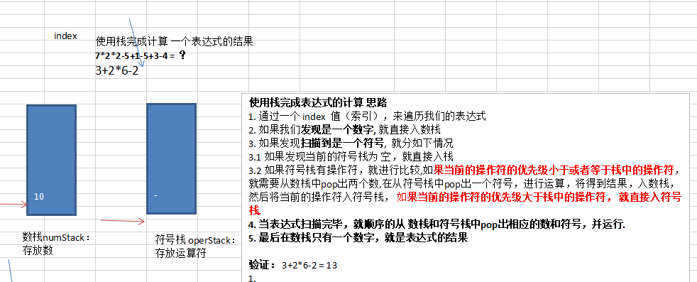 数据结构 用栈实现计算器中尚硅谷老师出现的思路问题 Qiuyusy的博客 Csdn博客