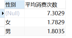 未处理NULL的查询结果如上