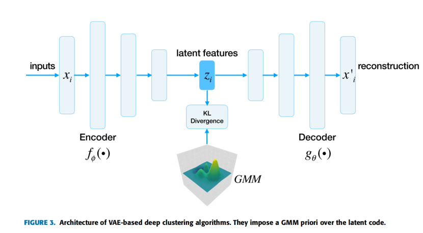 深度聚类综述及论文整理-CSDN博客