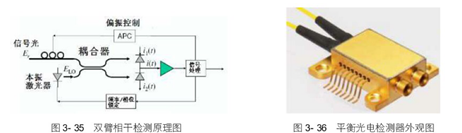 2020-08-14 光纤通信第三章知识点整理