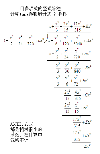 麦克劳林级数展开式图片